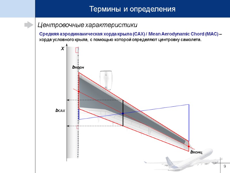 9 Центровочные характеристики Средняя аэродинамическая хорда крыла (САХ) / Mean Aerodynamic Chord (MAC) –